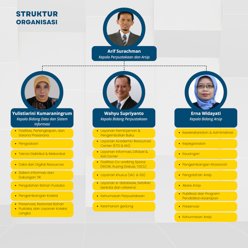 struktur organisasi